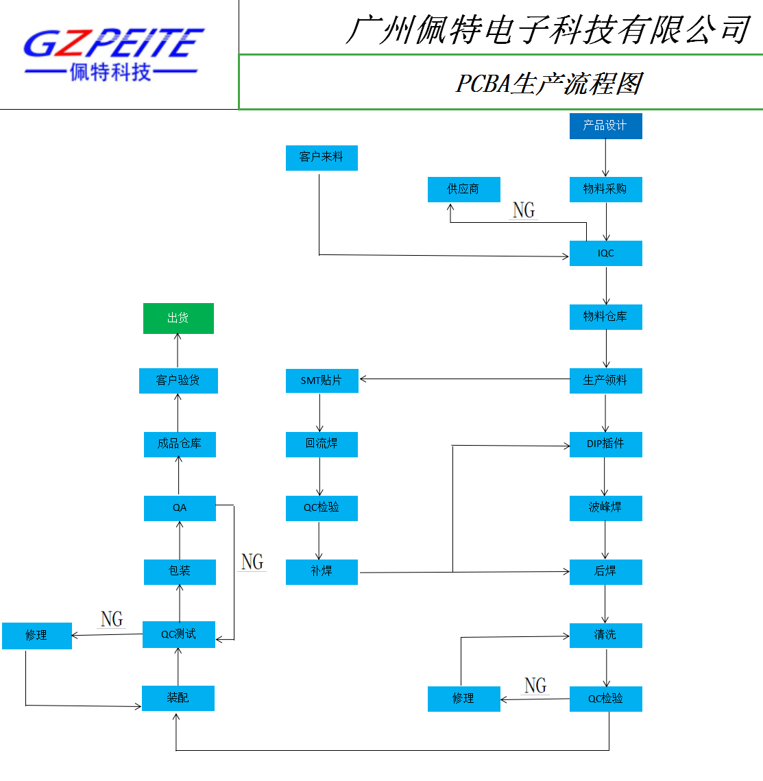 圖片關鍵詞